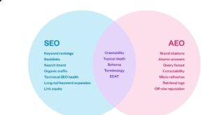 Answer Engine Optimization